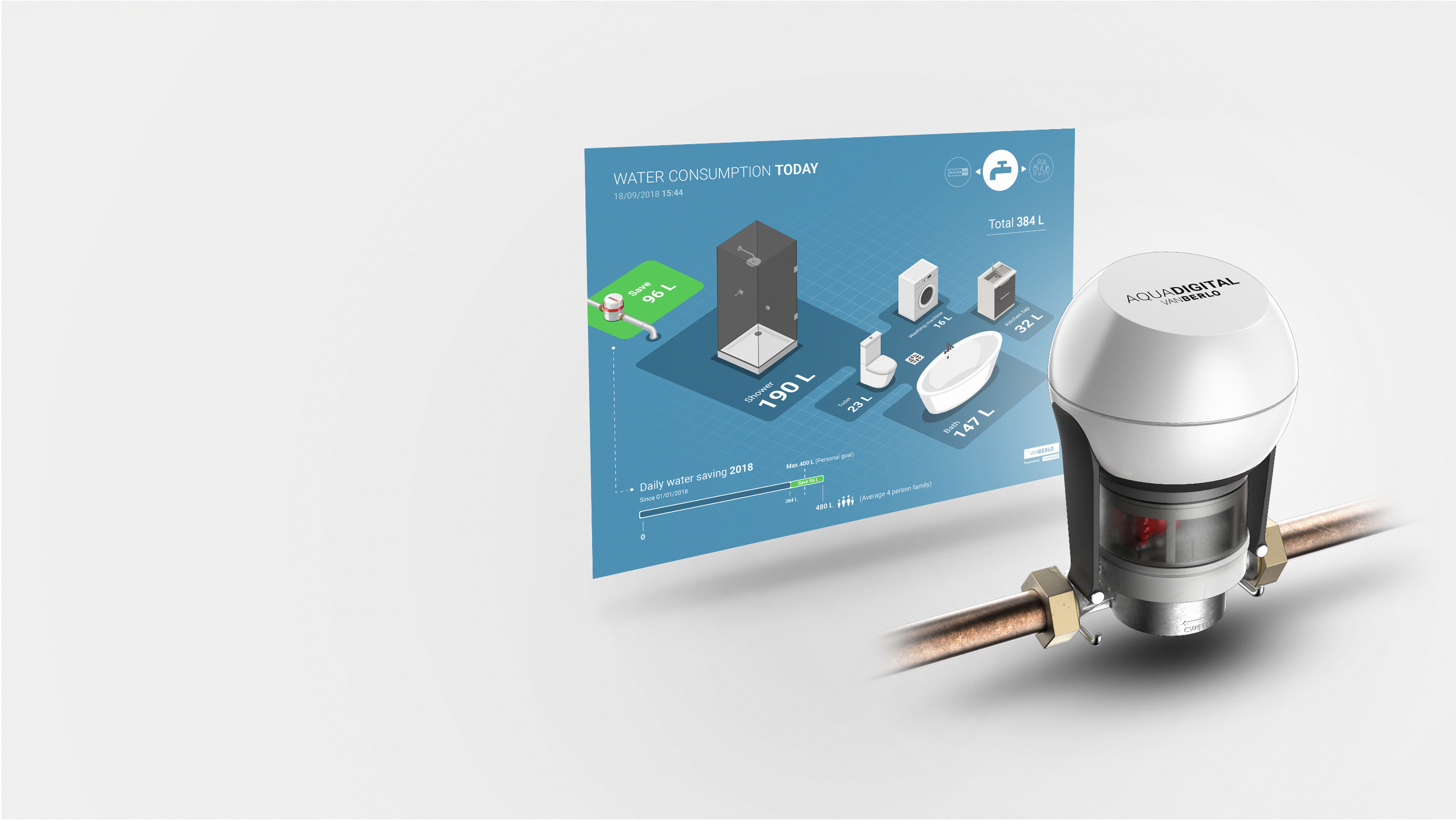 Retrofittable smart watermeter